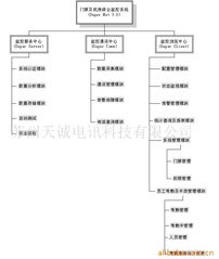 蘇州天誠電訊科技網絡產品與技術服務體系
